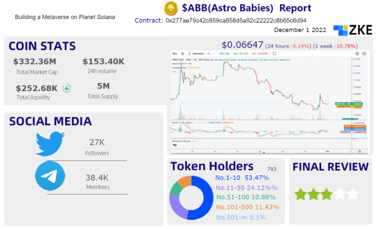 December 1,2022 Tokens on Decentralized Exchanges-$ABB