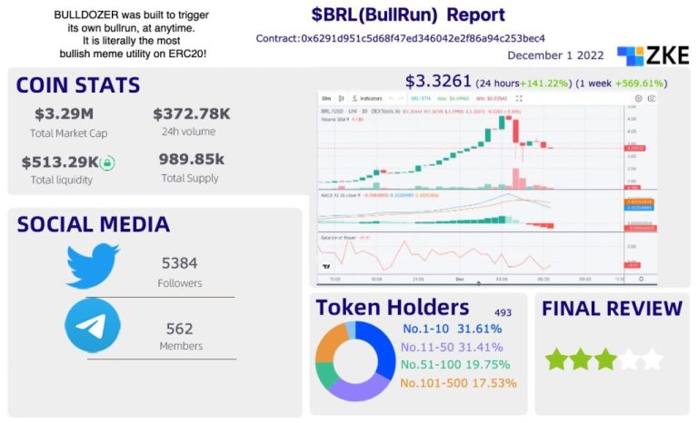 December 1,2022 Tokens on Decentralized Exchanges-$BRL
