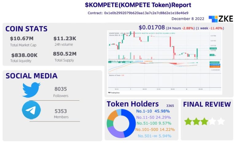 December 8,2022 Tokens on Decentralized Exchanges-$KOMPETE