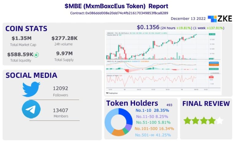 December 13,2022 Tokens on Decentralized Exchanges-$MBE