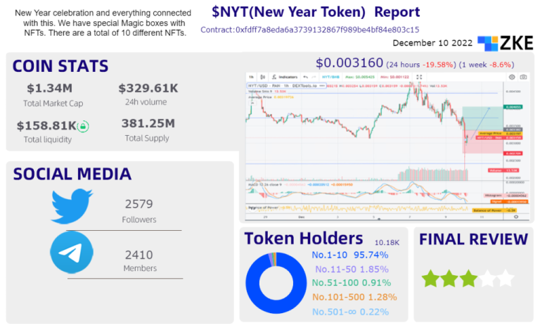 December 10,2022 Tokens on Decentralized Exchanges-$NYT