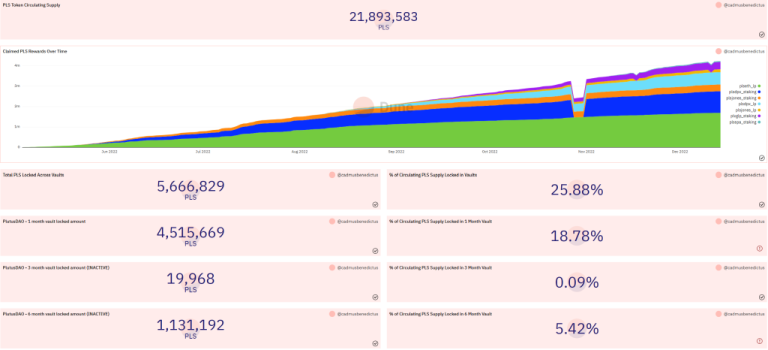 The PlutusDAO($PLS)