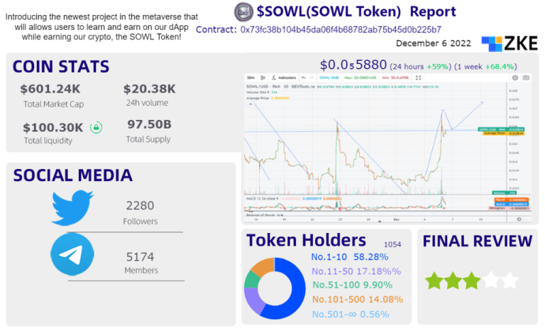 $SOWL-December 6,2022 Tokens on Decentralized Exchanges