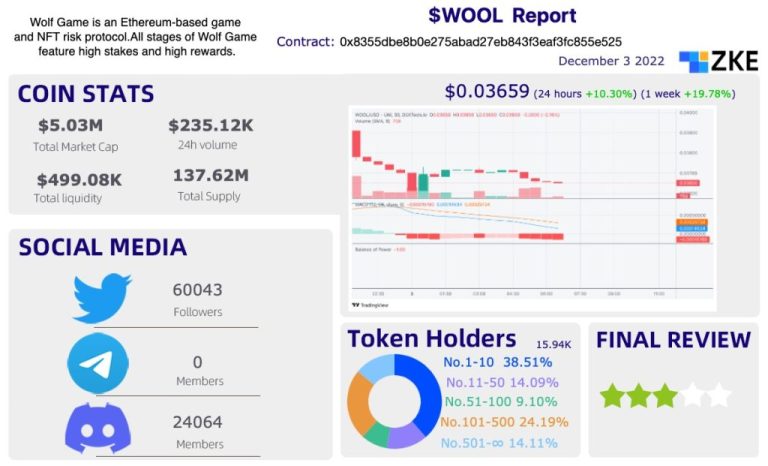 December 3,2022 Tokens on Decentralized Exchanges-$WOOL